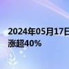 2024年05月17日快讯 港股新能源汽车板块走强，恒大汽车涨超40%