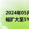 2024年05月17日快讯 沪镍主力合约日内涨幅扩大至5%