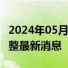 2024年05月17日今日乌鲁木齐98号汽油价调整最新消息