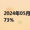 2024年05月20日快讯 日经225指数收盘涨0.73%