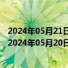 2024年05月21日最新更新安徽省合肥市0号柴油价格查询（2024年05月20日）