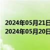 2024年05月21日最新更新今日武汉89#油价调整最新消息（2024年05月20日）