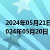 2024年05月21日最新更新今日石家庄95#油价最新消息（2024年05月20日）