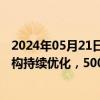 2024年05月21日快讯 科创债落地两周年：规模明显增长结构持续优化，500只产品累计发行规模超4100亿元