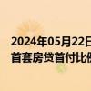 2024年05月22日快讯 又一地执行新政，昆明多家银行下调首套房贷首付比例至15%