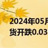 2024年05月22日快讯 富时中国A50指数期货开跌0.03%