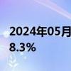 2024年05月22日快讯 日本4月出口同比增长8.3%