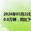 2024年05月22日快讯 乘联会：5月119日乘用车市场零售90.0万辆，同比下降5%