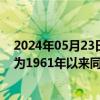 2024年05月23日快讯 高温破纪录，宁夏5月以来平均气温为1961年以来同期最高