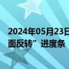 2024年05月23日快讯 地产板块热度飙升，私募研判“基本面反转”进度条