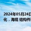 2024年05月24日快讯 华泰证券：铜银涨价推动新技术产业化，海缆 结构件环节冲击相对较小