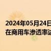 2024年05月24日快讯 乘联会崔东树：14月份新能源商用车在商用车渗透率达到14%