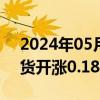 2024年05月27日快讯 富时中国A50指数期货开涨0.18%