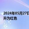 2024年05月27日快讯 广西梧州市气象台将暴雨橙色预警提升为红色