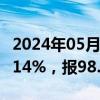 2024年05月27日快讯 全国碳市场今日收跌0.14%，报98.83元/吨