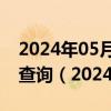 2024年05月27日福建省福州市0号柴油价格查询（2024年05月27日）