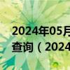 2024年05月27日贵州省贵阳市0号柴油价格查询（2024年05月27日）