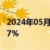 2024年05月28日快讯 WTI原油期货收涨1.07%