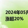 2024年05月28日快讯 游戏驿站美股盘前大涨超20%