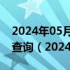 2024年05月29日山西省太原市0号柴油价格查询（2024年05月28日）