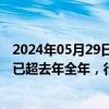 2024年05月29日快讯 招商证券：今年国铁动车组首次招标已超去年全年，行业有望迎来景气向上