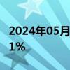 2024年05月29日快讯 日经225指数开盘涨0.1%