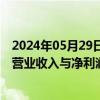 2024年05月29日快讯 三和管桩收年报问询函，被要求说明营业收入与净利润同比大幅下降的原因及合理性