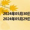 2024年05月30日最新更新今日重庆95#油价调整最新消息（2024年05月29日）