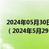 2024年05月30日最新更新WTI原油价格行情最新走势查询（2024年5月29日）