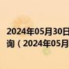 2024年05月30日最新更新黑龙江省哈尔滨市0号柴油价格查询（2024年05月30日）