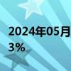 2024年05月30日快讯 COMEX期银日内下跌3%