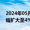 2024年05月30日快讯 锰硅主力合约日内涨幅扩大至4%