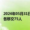 2024年05月31日快讯 俄乌进行新一轮在押人员交换，双方各移交75人