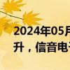 2024年05月31日快讯 消费电子概念快速拉升，信音电子涨停