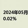 2024年05月31日快讯 COMEX黄金期货收涨0.02%