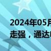 2024年05月31日快讯 汽车零部件概念震荡走强，通达电气3连板