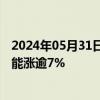 2024年05月31日快讯 减速器概念股迎来久违反弹，东杰智能涨逾7%