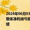 2024年06月03日快讯 超越科技年报遭问询，被追问上市后整体净利润亏损具体原因，业绩下滑趋势和风险等是否将持续