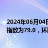 2024年06月04日快讯 中国汽车流通协会：5月份汽车消费指数为79.0，环比上月微降