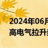 2024年06月04日快讯 特高压板块走高，平高电气拉升封板