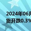 2024年06月04日快讯 富时中国A50指数期货开跌0.3%