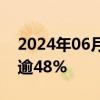 2024年06月05日快讯 WalkMe美股盘前涨逾48%