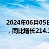 2024年06月05日快讯 *ST亚星：前5月累计销售量2004辆，同比增长214.11%