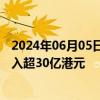 2024年06月05日快讯 6月5日截至9时54分，南向资金净流入超30亿港元