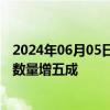 2024年06月05日快讯 新规落地两个月，跨境理财通投资者数量增五成