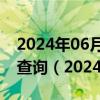 2024年06月06日海南省海口市0号柴油价格查询（2024年06月06日）