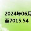 2024年06月06日快讯 印尼关键股指上涨1%至7015.54