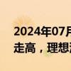 2024年07月03日快讯 部分热门中概股盘前走高，理想汽车涨超2%