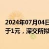 2024年07月04日快讯 鹏都农牧：收盘价连续20个交易日低于1元，深交所拟终止公司股票上市