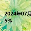 2024年07月04日快讯 恒指期货夜盘收涨0.85%